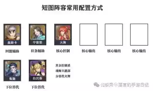 魂师对决活动八人阵容搭配插图