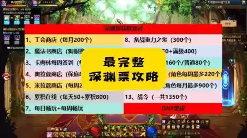 dnf装备分解去哪的深渊票插图1