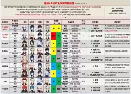 深渊上场阵容插图1