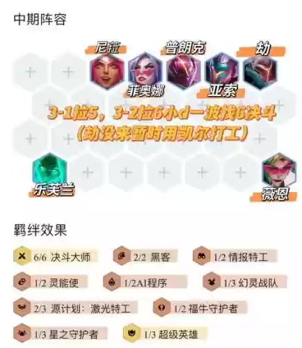 克制火鸡阵容插图1
