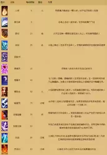奇迹mu新技能获取插图