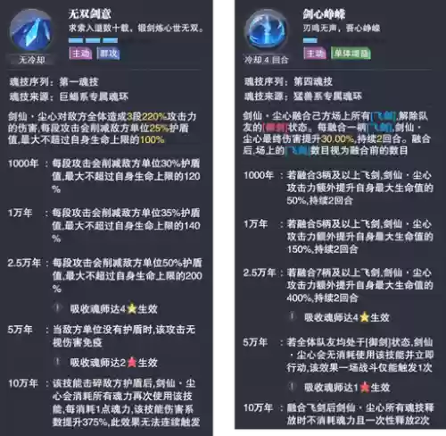 sp成心阵容搭配