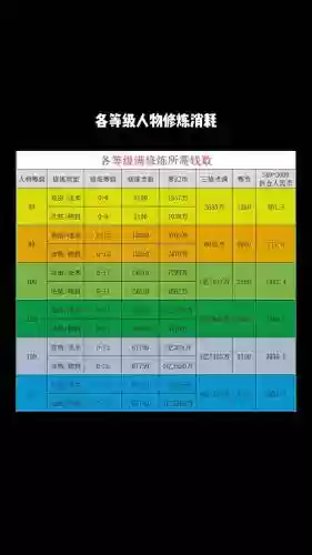 梦幻西游手游修业划算吗插图