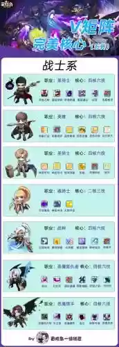 冒险岛狂战士技能搭配插图1