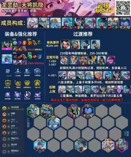 1013劫阵容插图