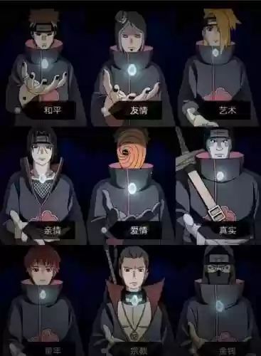 火影忍晓组织技能插图