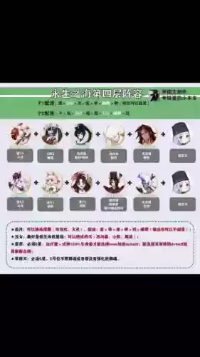 永生之海挂机四层阵容搭配插图1