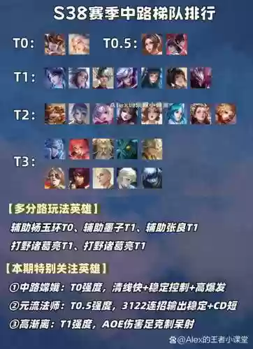 王者换血阵容插图1