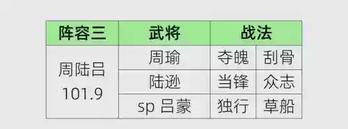 三国志陆逊搭配阵容最新插图