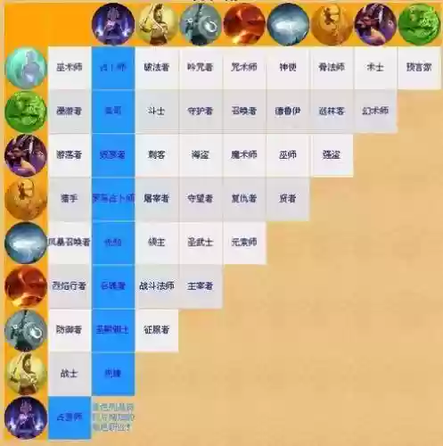 泰坦之旅手游黄金阵容搭配