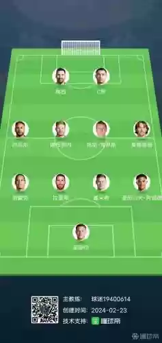 基础球员阵容插图1