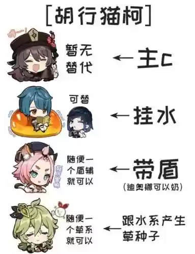 胡桃阵容搭配命运插图1