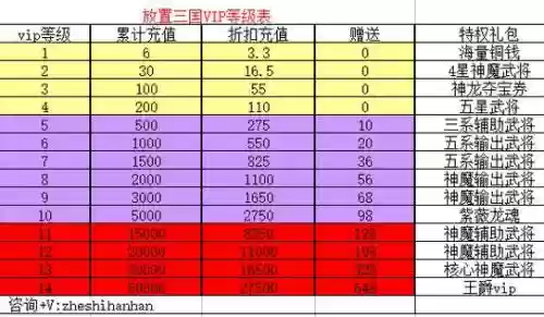 双关阵容转插图1