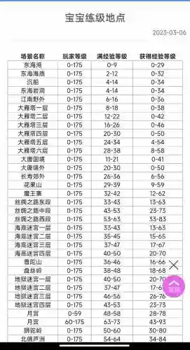 梦幻西游什么活动经验最多插图