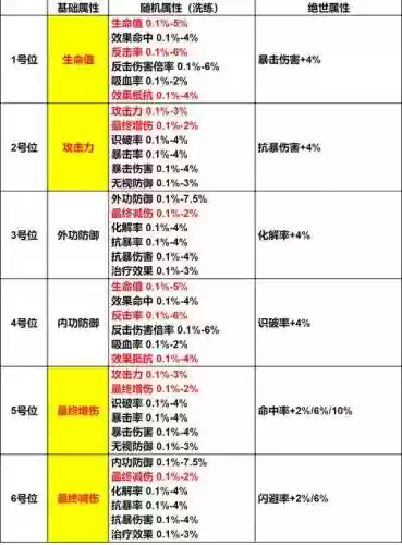 阵容克制祝融插图