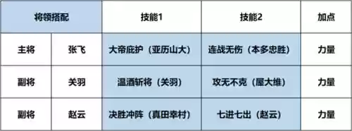 侠客风云传赵云阵容搭配插图1