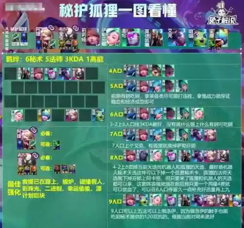 狐狸阵容图插图1
