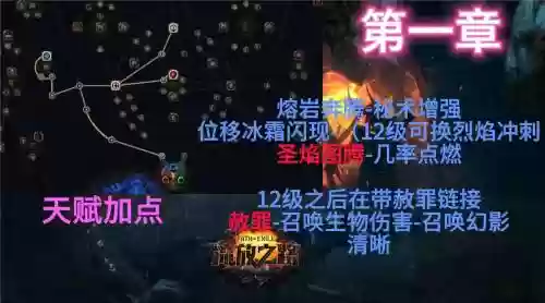 流放之路挑战攻略插图