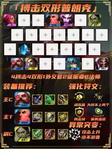 双城之战阵容详情搭配