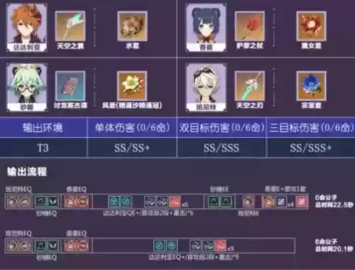 公子核心阵容插图1