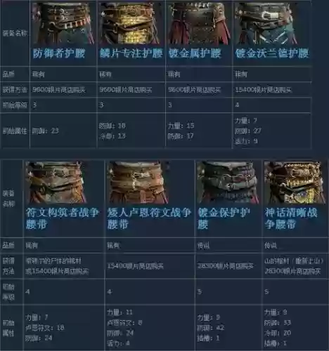 战神4武器有几种_2