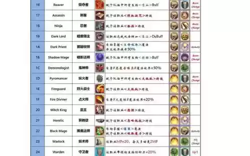 英雄无敌4技能修改插图