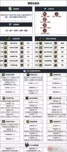 召唤师装备排行插图