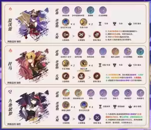 克总搭配阵容插图