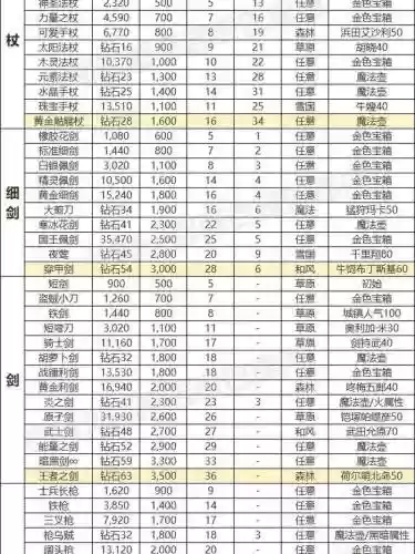 审判日装备属性插图1
