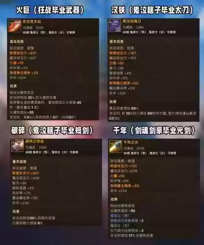 dnf60级毕业武器插图
