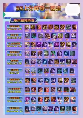 剑圣沙皇阵容搭配插图