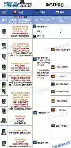 魔皇武器附魔魔攻还是智力插图