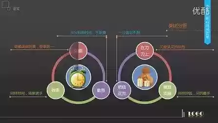 布衣公子时间管理技能插图