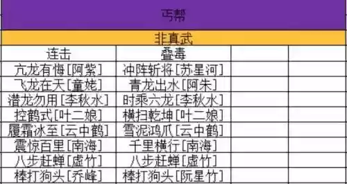 天龙八部丐帮提升战力攻略插图1