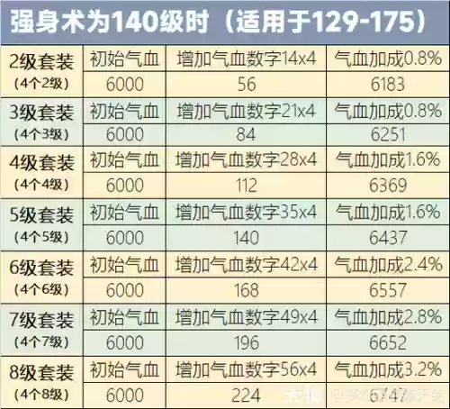 186技能生命之泉加多少血