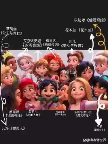 公主阵容专属_1插图