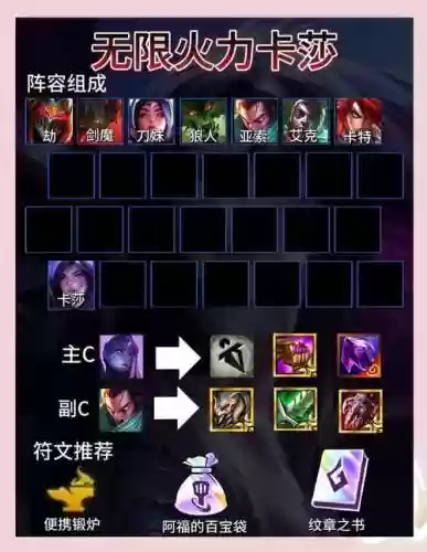 无限火力小法师阵容搭配插图