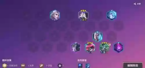 霓虹之夜加里奥阵容搭配插图1