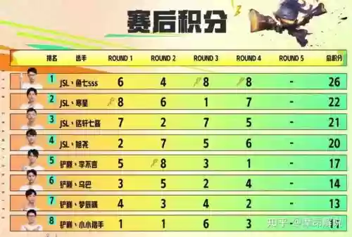 joc决赛阵容插图1