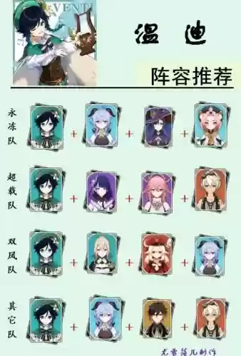 原神温迪搭配阵容插图1
