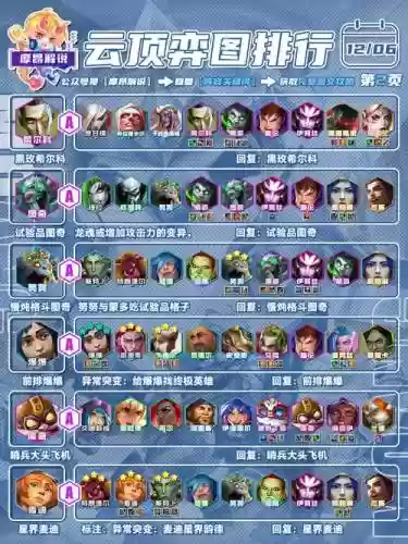 日常核爆阵容插图