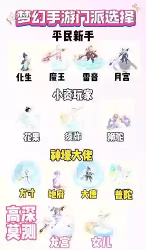 梦幻西游无双哪个门派还插图1