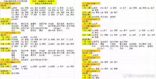上单位阵容插图