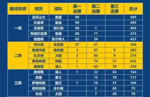 布朗核心阵容插图