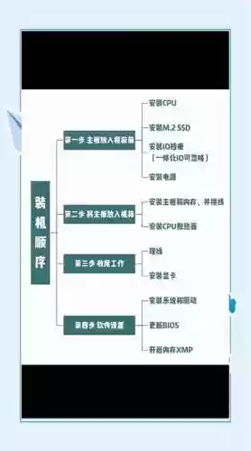 电脑安装模拟任务攻略插图1