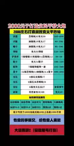 大话西游2打造武器攻略插图