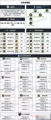 战法异界装备搭配_1插图1