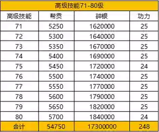 天涯明月刀95快速升级攻略插图