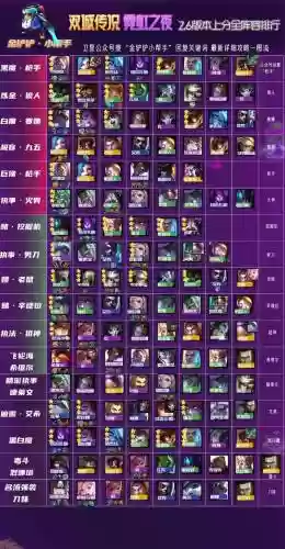 双城之战阵容详情搭配插图