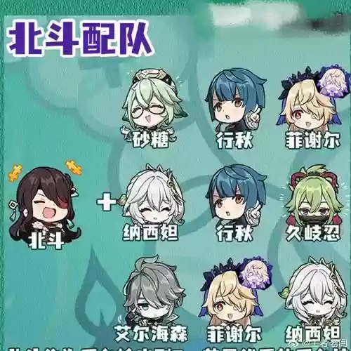 北斗搭配阵容插图